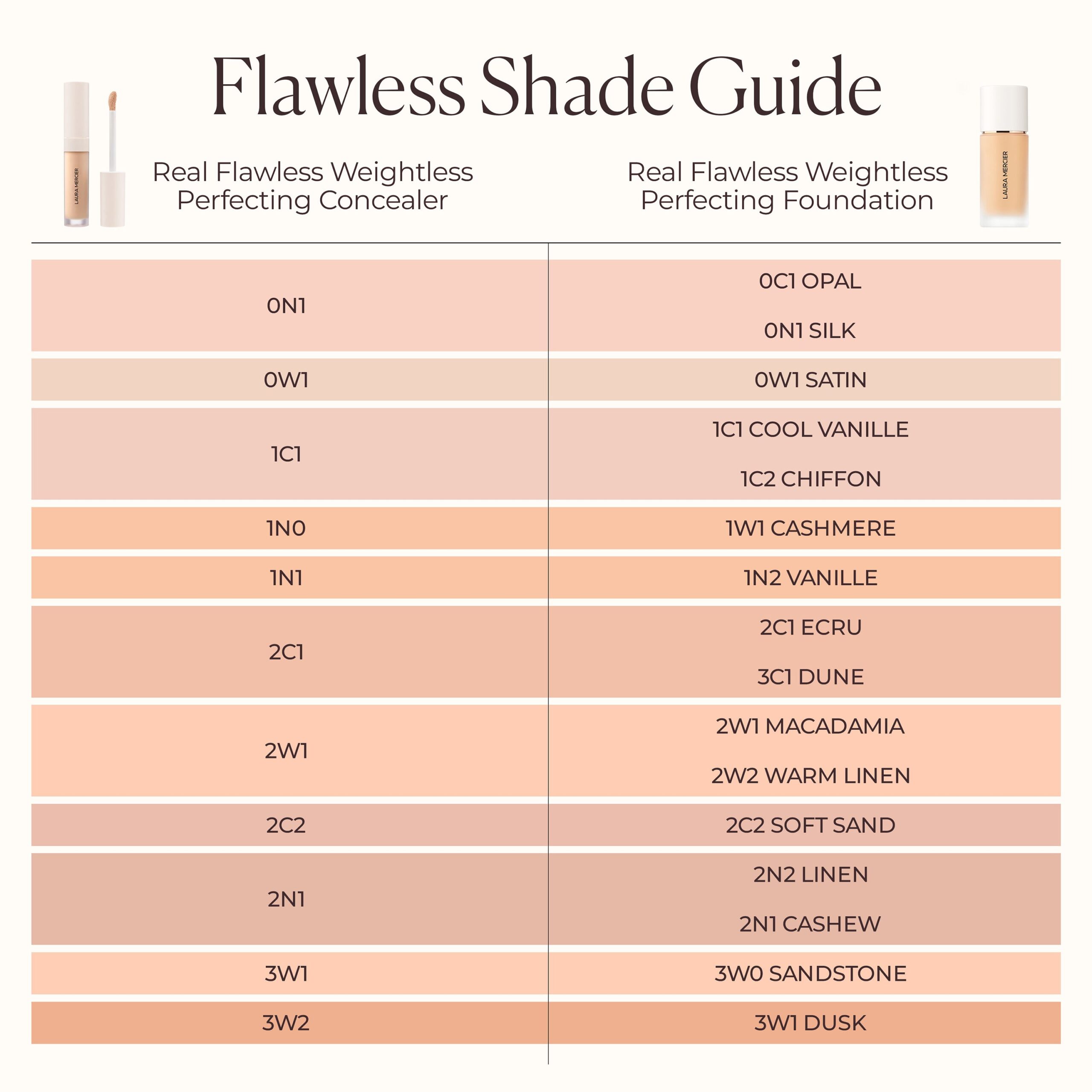 Real Flawless Weightless Perfecting Serum Concealer - Image 133