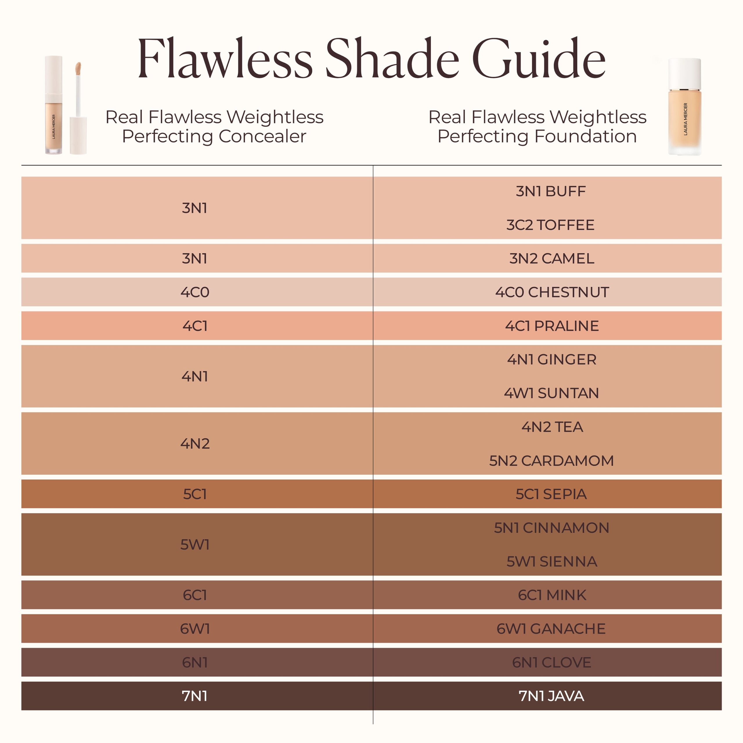 Real Flawless Weightless Perfecting Serum Concealer - Image 137